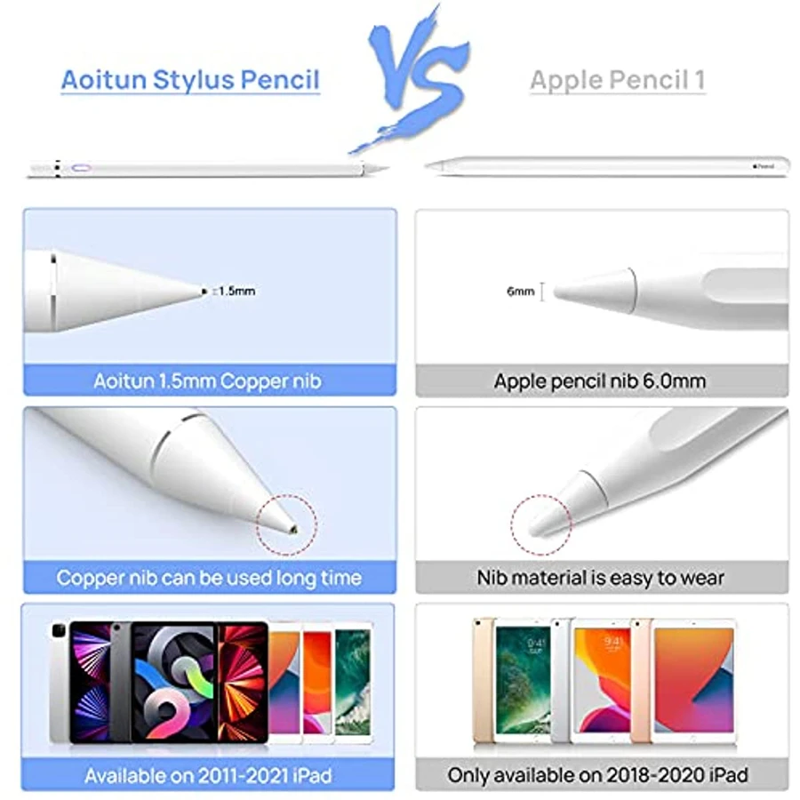 Stylus Pen Compatible with iPa - огляд і ціна Ipad Pencil Stylus